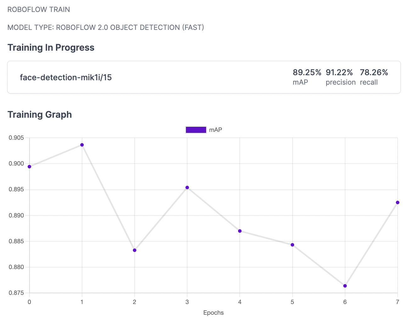 Visualizing Roboflow Train jobs by mAP per epoch