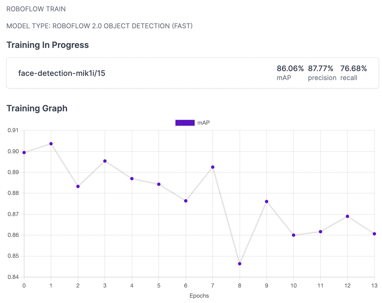 Visualizing Roboflow Train jobs by mAP per epoch